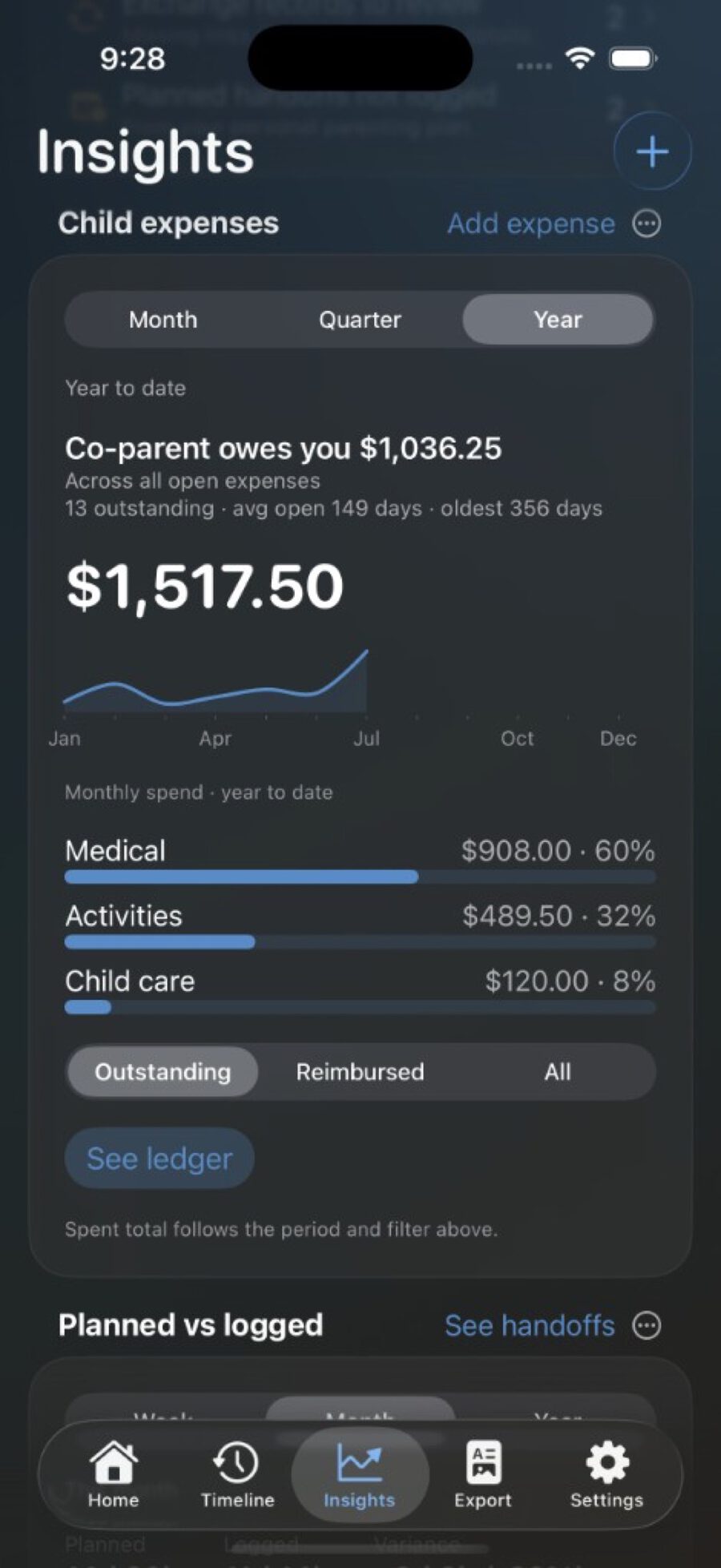 CoParent.ly Insights — Child expenses from sample records