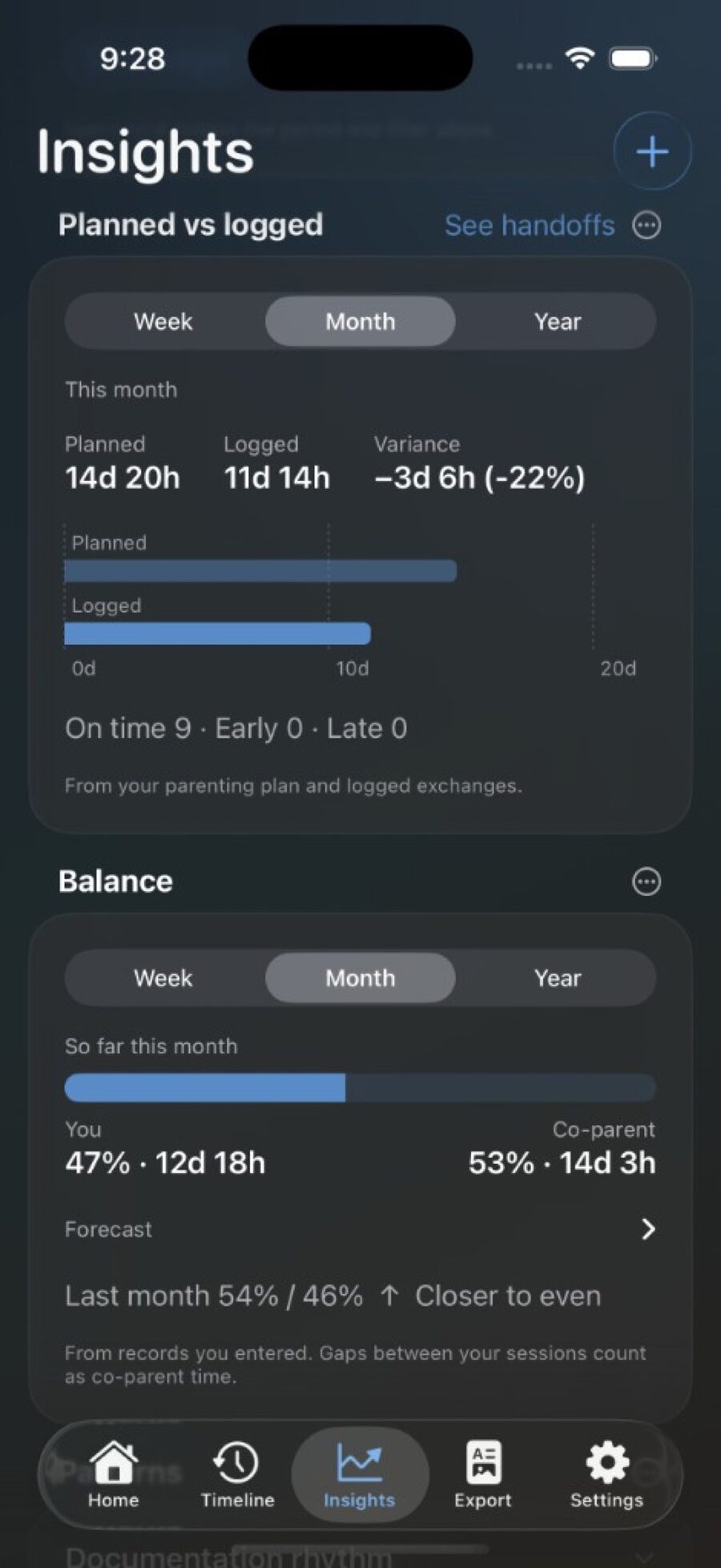 CoParent.ly Insights — Planned vs recorded from sample records
